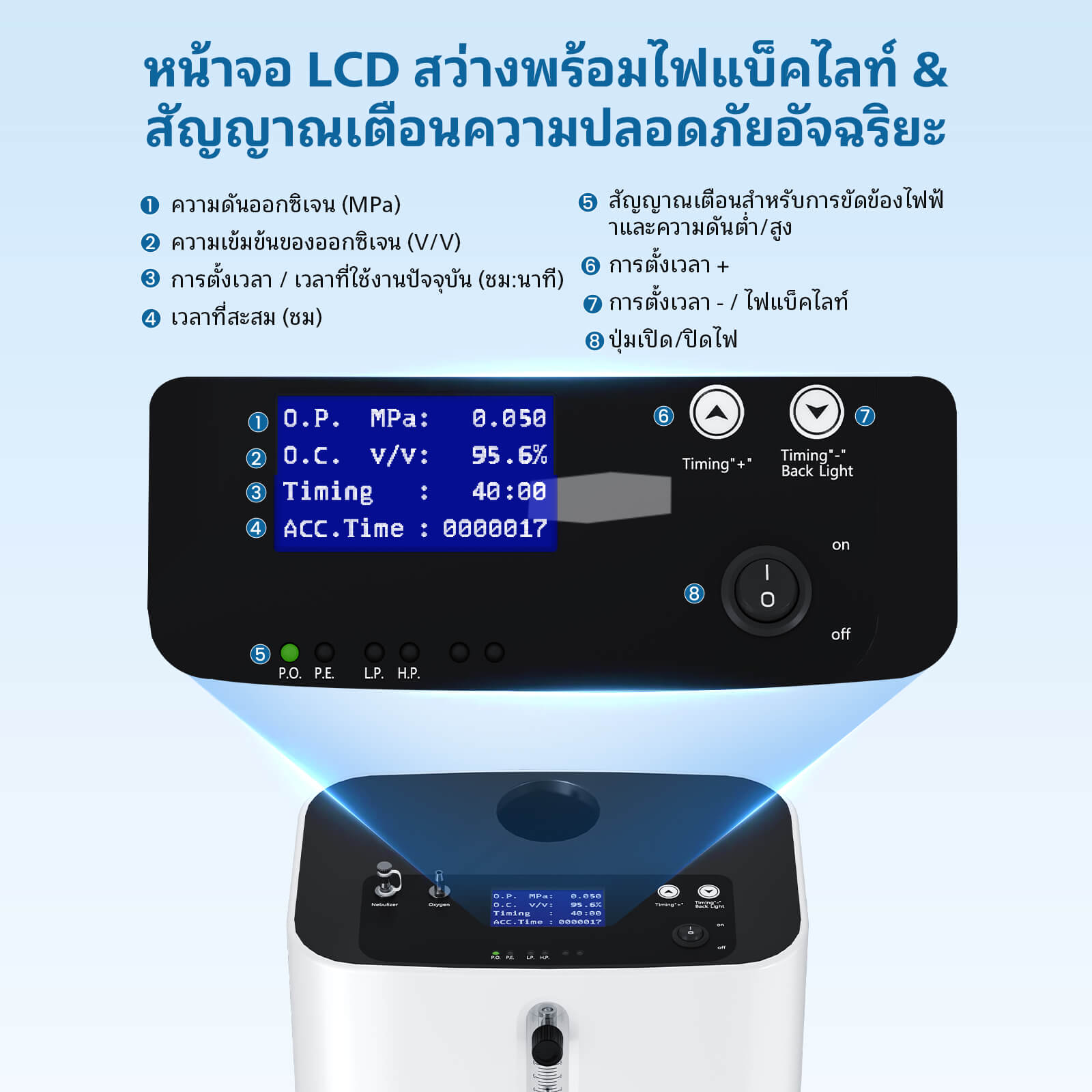 VARON เครื่องผลิตออกซิเจนสำหรับใช้ในบ้าน 3 ลิตร รุ่น Serene 3