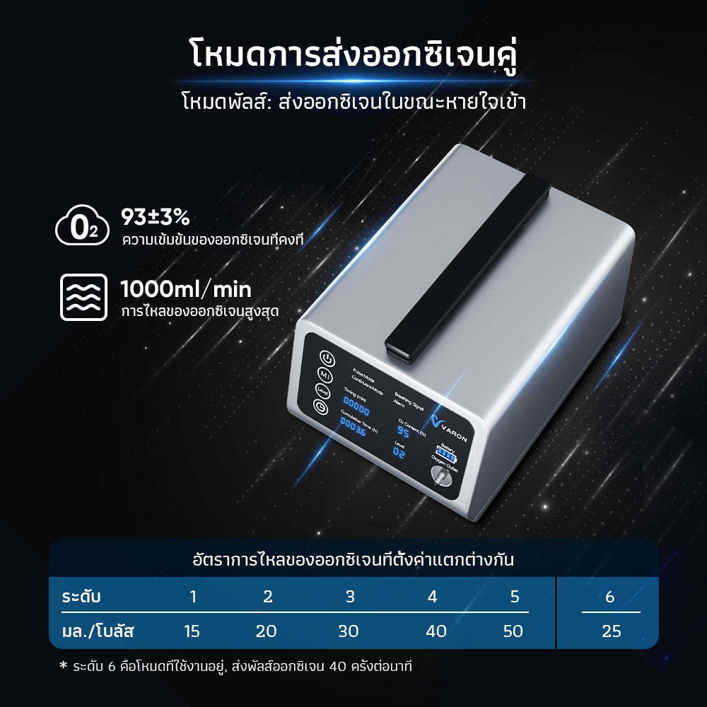 VARON เครื่องผลิตออกซิเจนพกพาสำหรับการเดินทาง VT-1 การรับประกัน 1 ปี