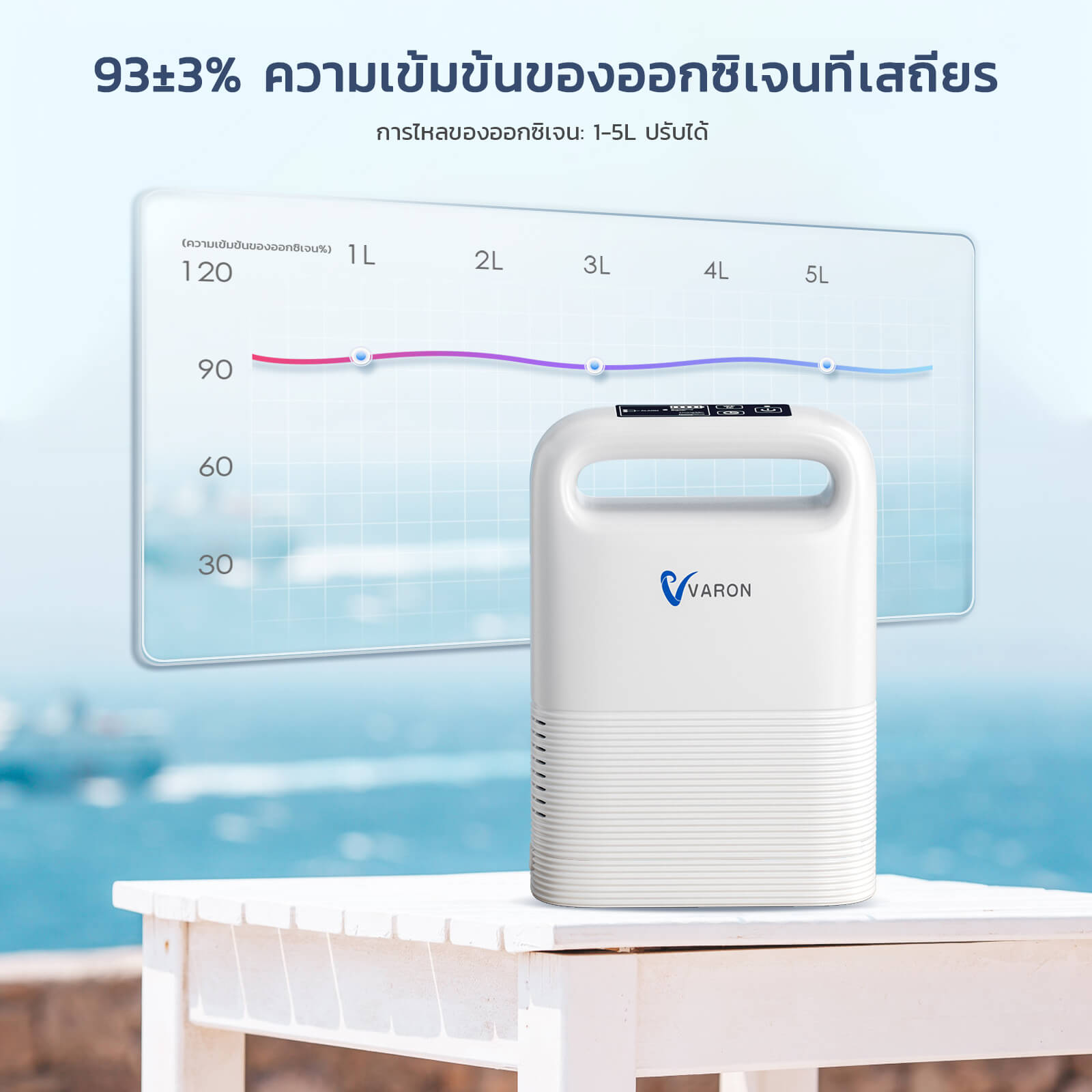 VARON NT-02 เครื่องผลิตออกซิเจนแบบพกพา ระบบจ่ายออกซิเจนแบบพัลส์ 5 ลิตร/นาที การรับประกัน 1 ปี