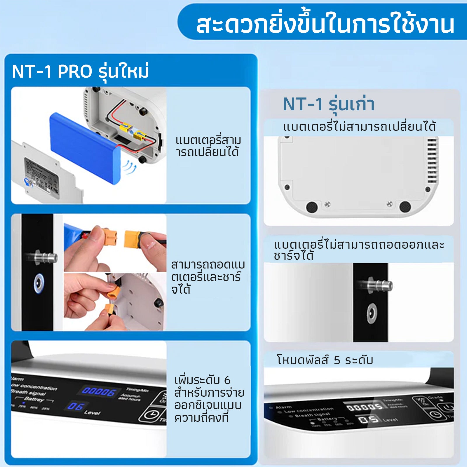 VARON เครื่องผลิตออกซิเจนแบบพกพา 5L ระบบการไหลแบบพัลส์ รุ่น NT-01 การรับประกัน 1 ปี