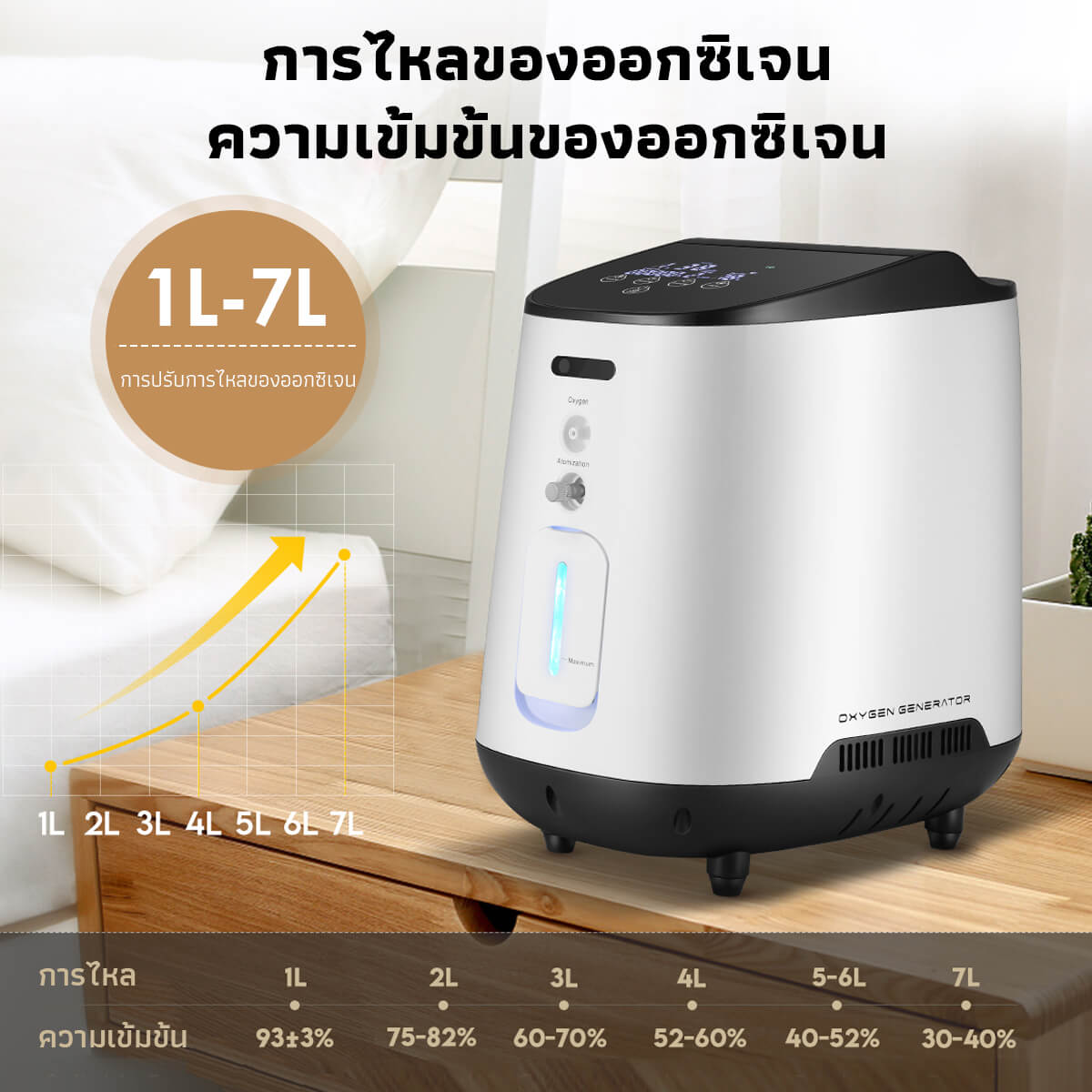 VARON เครื่องผลิตออกซิเจนสำหรับใช้ในบ้าน รุ่น 105W ปรับอัตราการไหลได้ 1-7 ลิตร/นาที