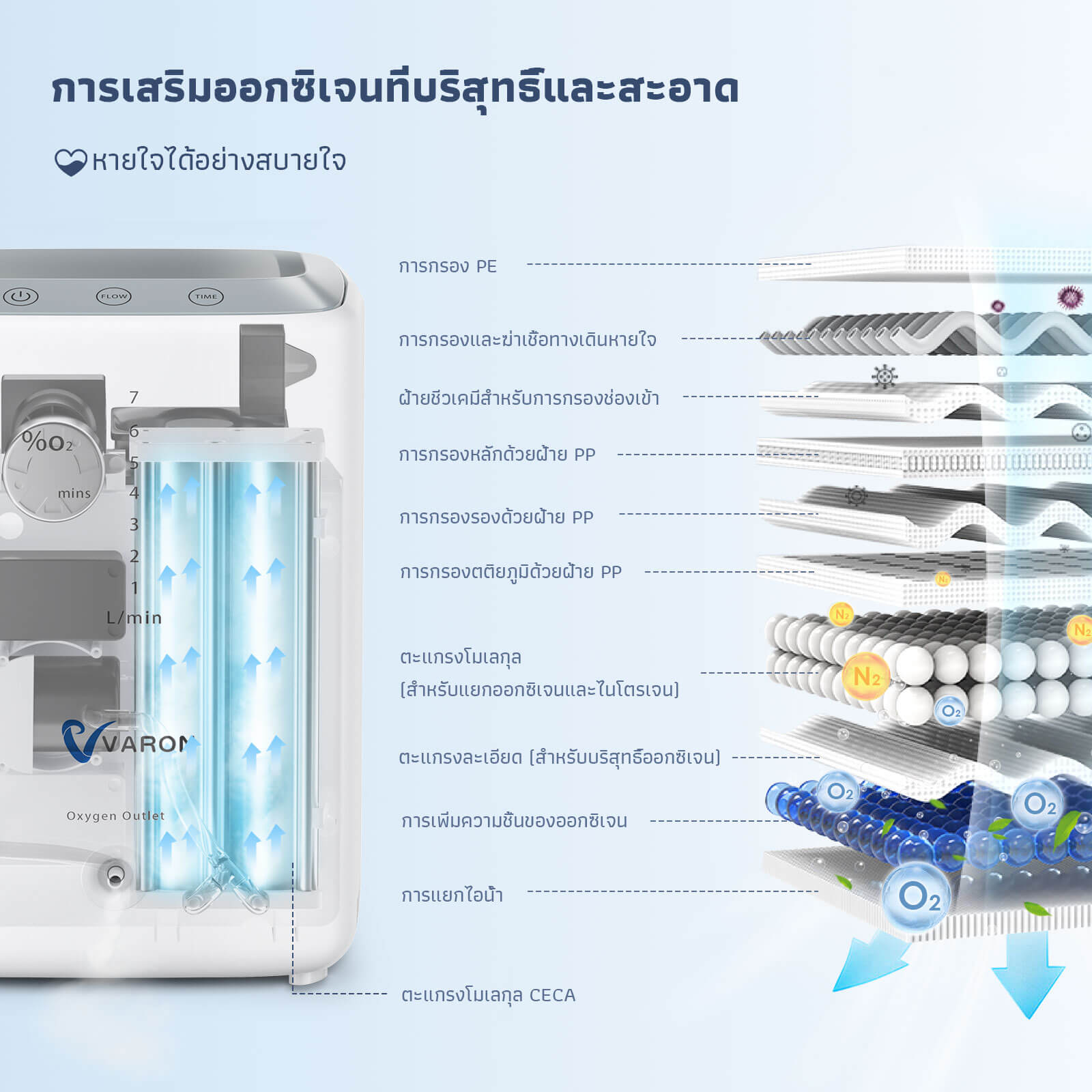 VARON เครื่องผลิตออกซิเจนสำหรับใช้ในบ้าน รุ่น NT-04 ปรับอัตราการไหลได้ 1-7 ลิตร/นาที