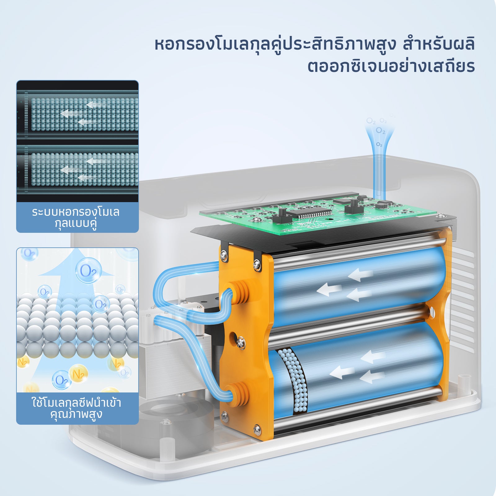 [🔥ขายดี] VARON เครื่องผลิตออกซิเจนพกพา 3L/นาที รุ่น NT-05 การรับประกัน 1 ปี