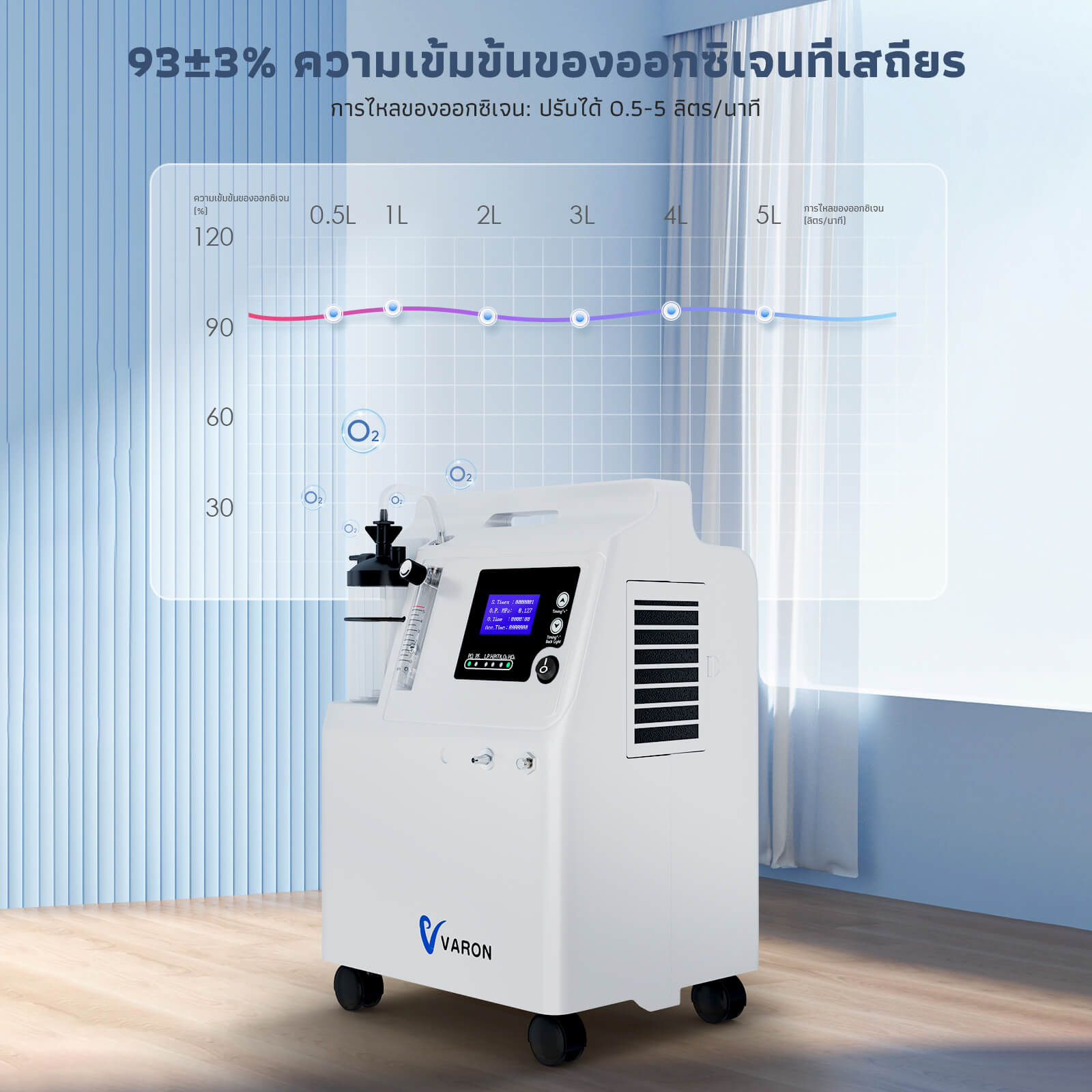VARON Serene 5 เครื่องผลิตออกซิเจนเกรดพรีเมียมสำหรับใช้ในบ้าน ขนาด 5 ลิตร/นาที การรับประกัน 1 ปี