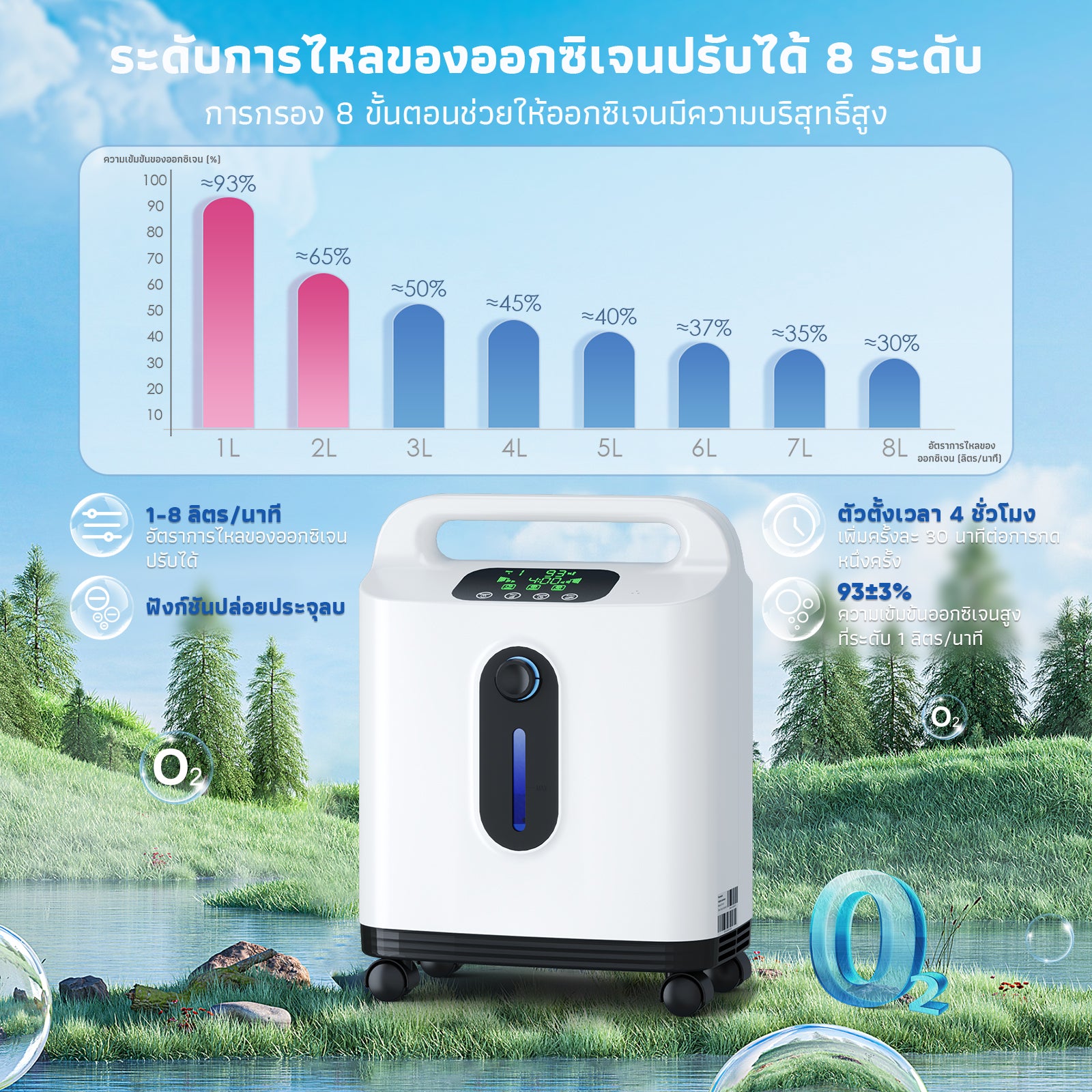 VARON DF-011 | เครื่องผลิตออกซิเจนสำหรับใช้ที่บ้าน แบบไหลต่อเนื่อง 1–8 ลิตร/นาที