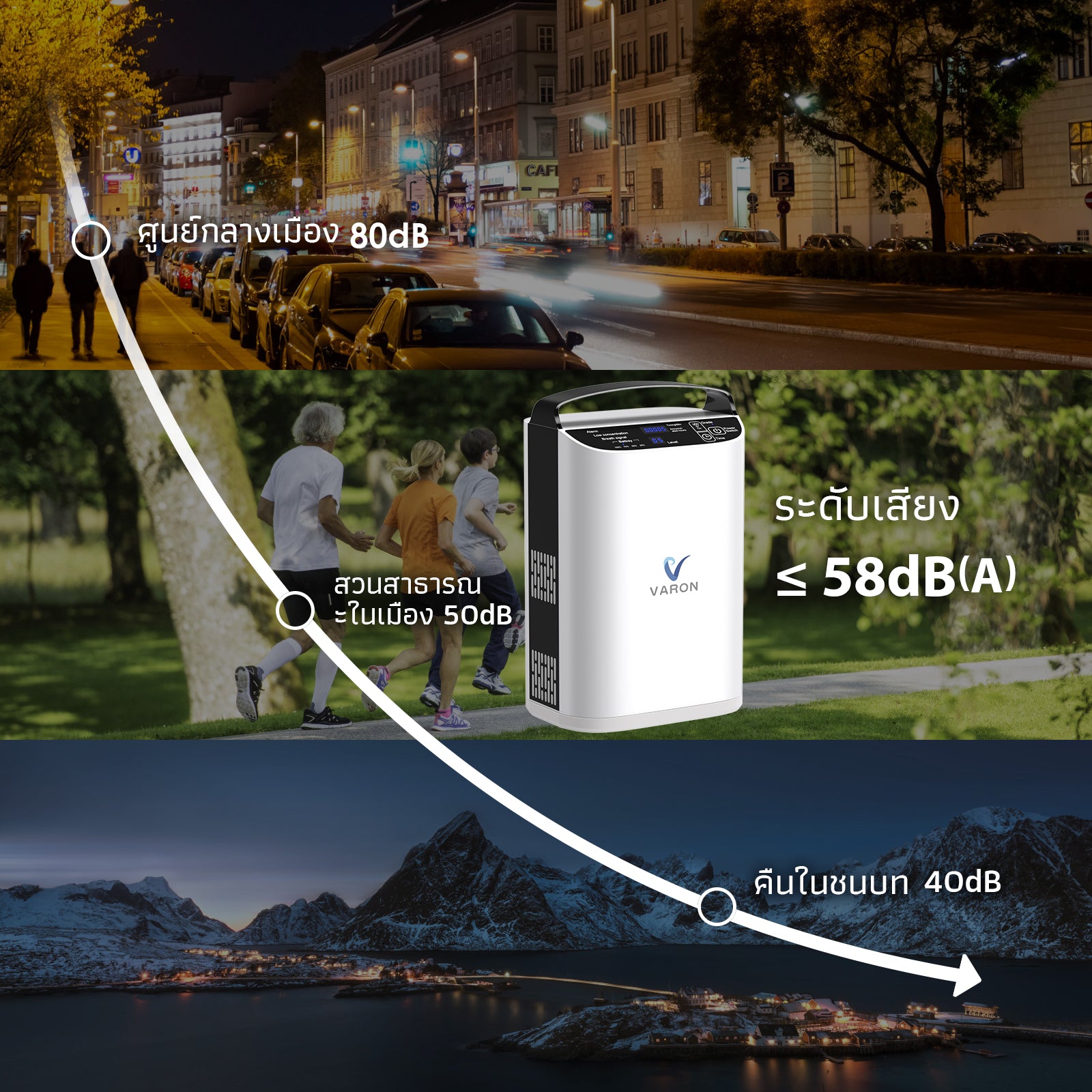 VARON เครื่องผลิตออกซิเจนแบบพกพา 5L ระบบการไหลแบบพัลส์ รุ่น NT-01 การรับประกัน 1 ปี