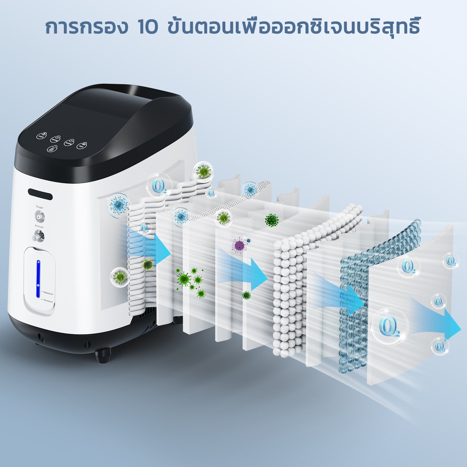 VARON เครื่องผลิตออกซิเจนสำหรับใช้ในบ้าน รุ่น 105W PRO ปรับอัตราการไหลได้ 1-8 ลิตร/นาที การรับประกัน 1 ปี