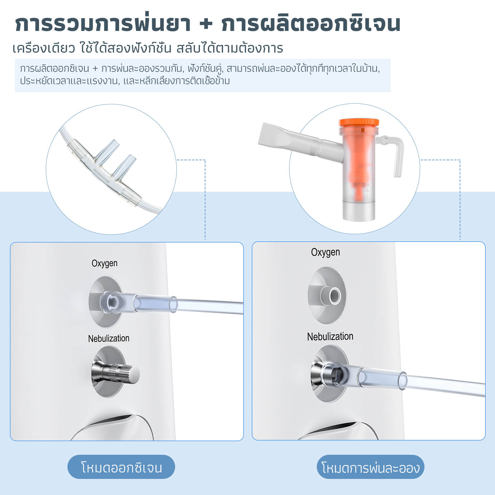 VARON เครื่องผลิตออกซิเจนสำหรับใช้ในบ้าน รุ่น 105W ปรับอัตราการไหลได้ 1-7 ลิตร/นาที