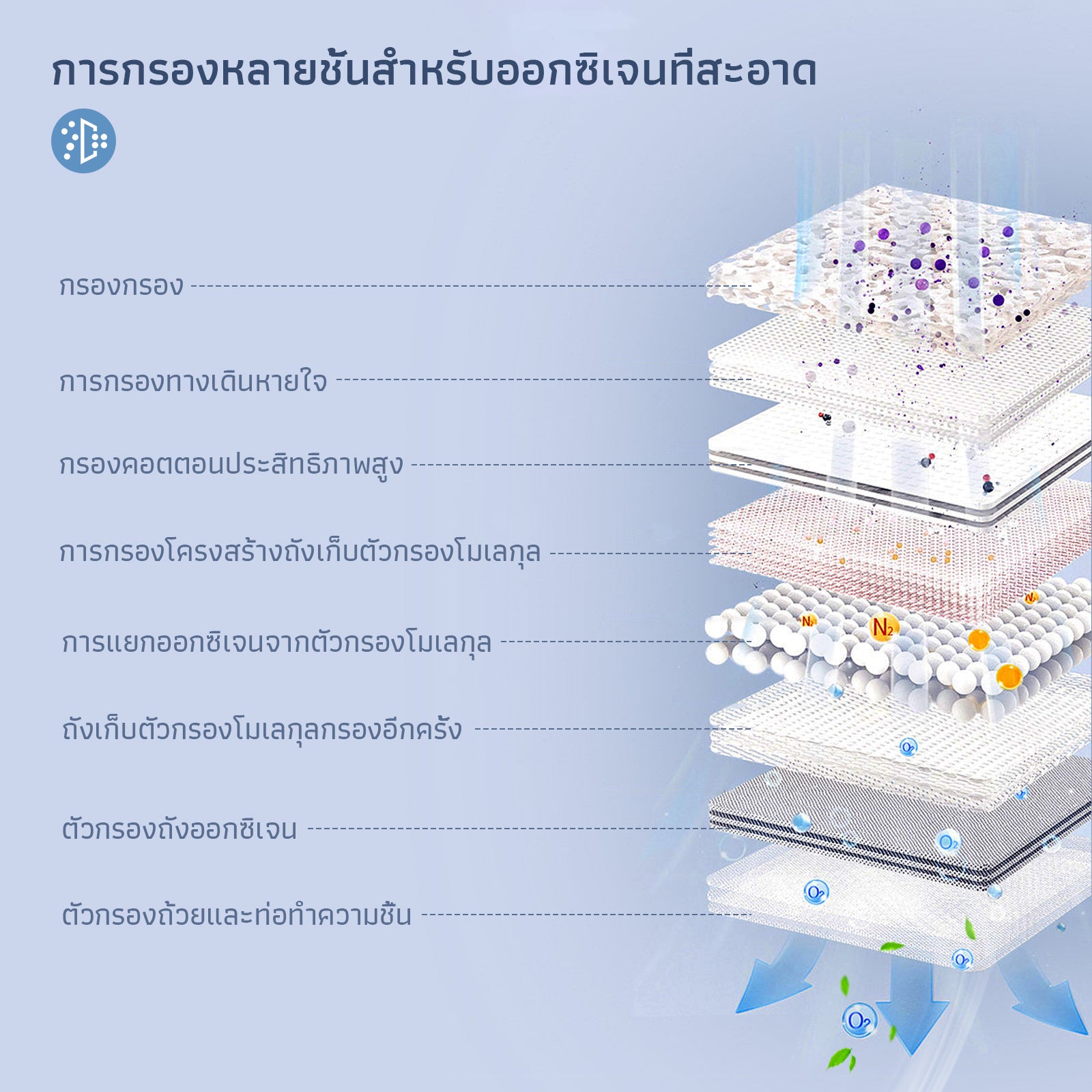 [🔥ขายดี] VARON เครื่องผลิตออกซิเจนพกพา 3L/นาที รุ่น NT-05 การรับประกัน 1 ปี