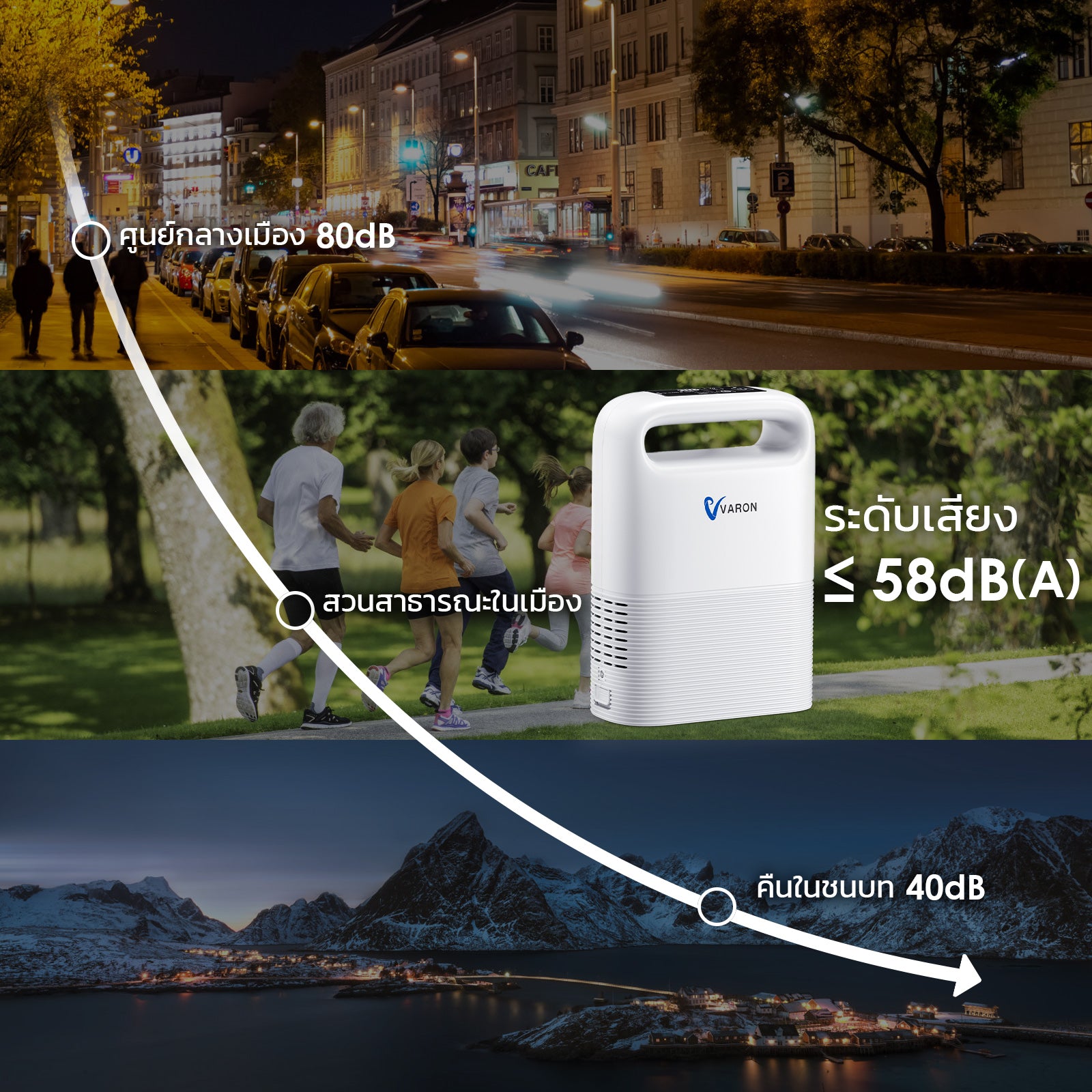 VARON NT-02 เครื่องผลิตออกซิเจนแบบพกพา ระบบจ่ายออกซิเจนแบบพัลส์ 5 ลิตร/นาที การรับประกัน 1 ปี