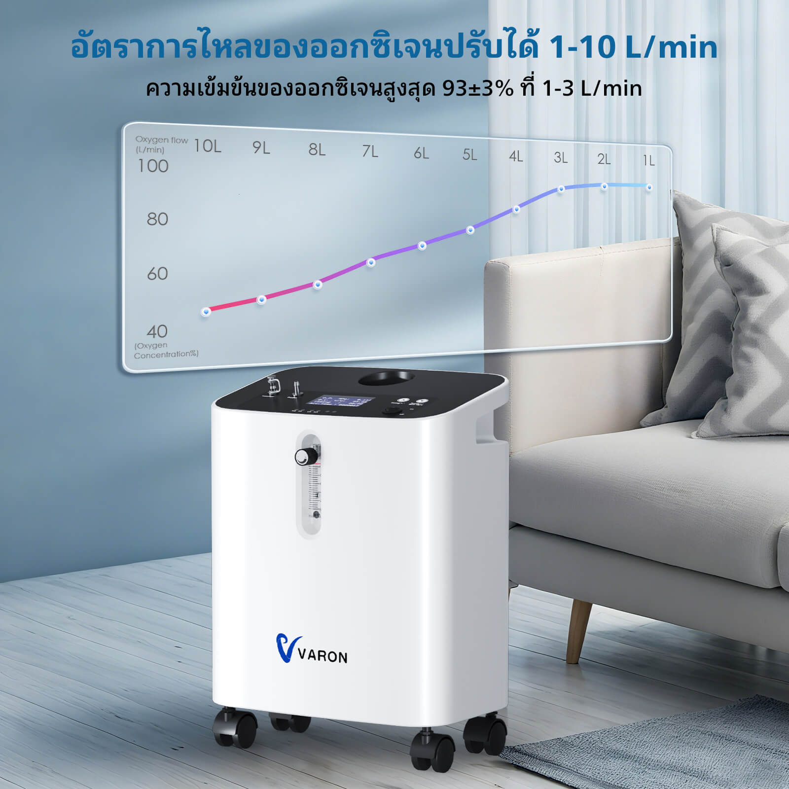 VARON เครื่องผลิตออกซิเจนสำหรับใช้ในบ้าน 3 ลิตร รุ่น Serene 3